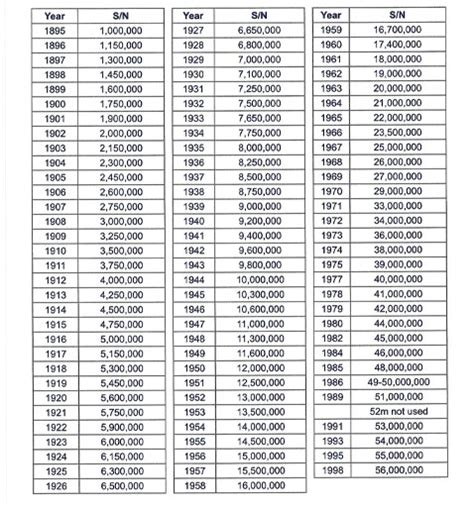 omega watches year chart